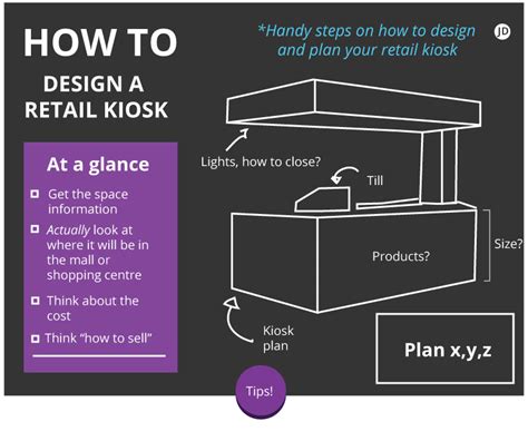 Kiosk Engineering Examples – Real Life – Video .